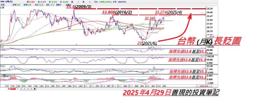 00761B國泰A級公司債的討論圖片