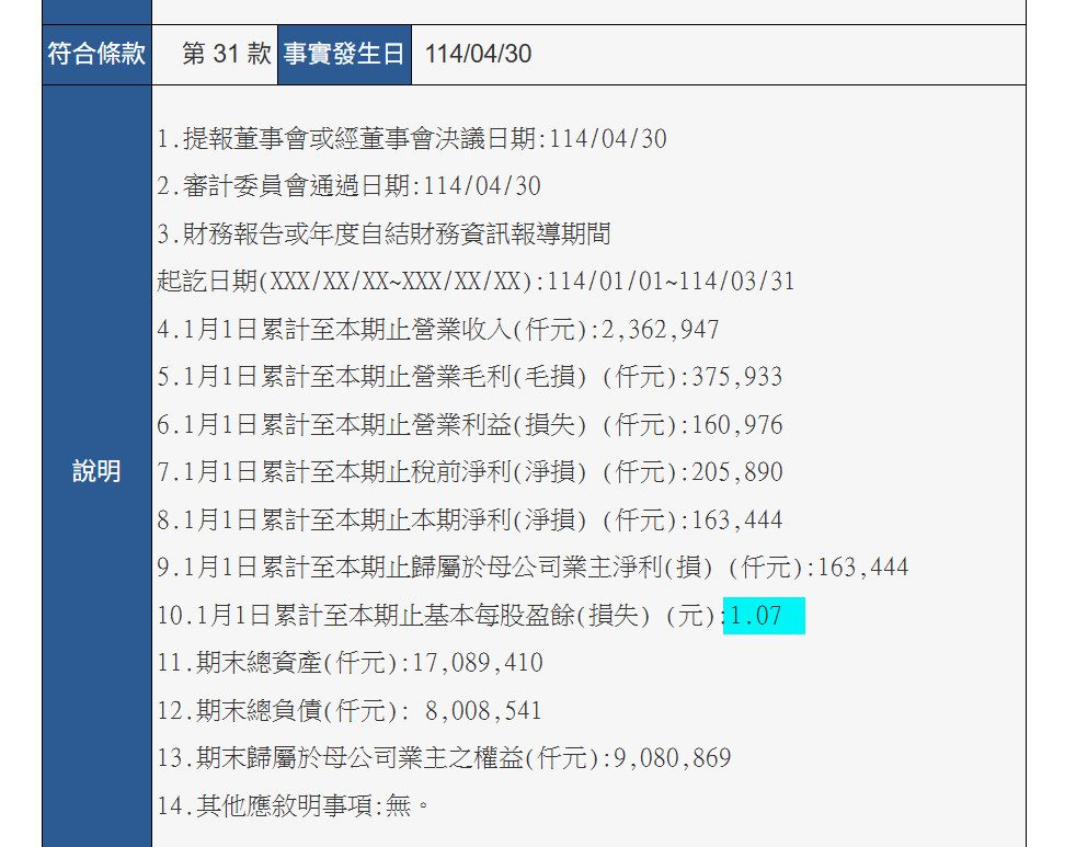 3211順達的討論圖片