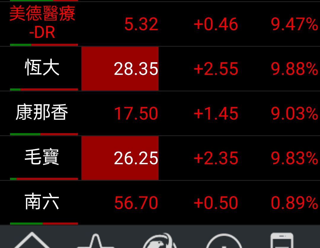 6504南六的討論圖片
