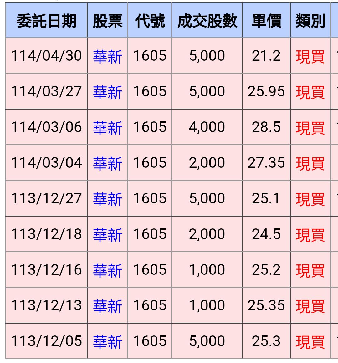 1605華新的討論圖片