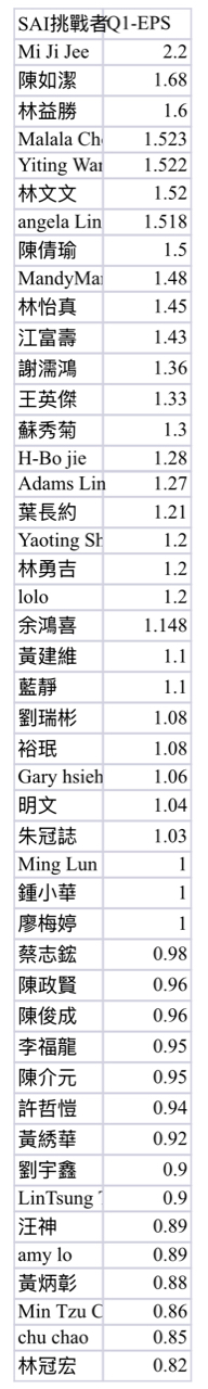 1563巧新的討論圖片