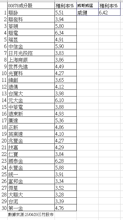 3033威健的討論圖片