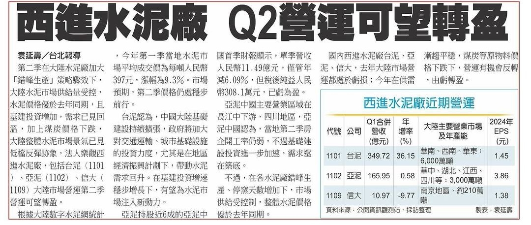 1101台泥的討論圖片