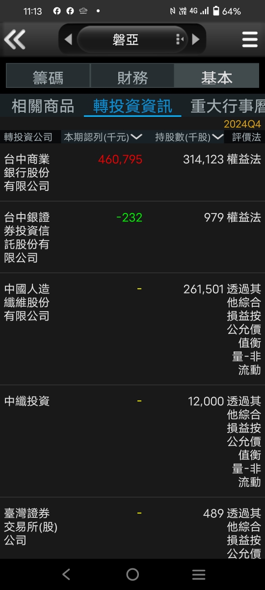 2888新光金的討論圖片