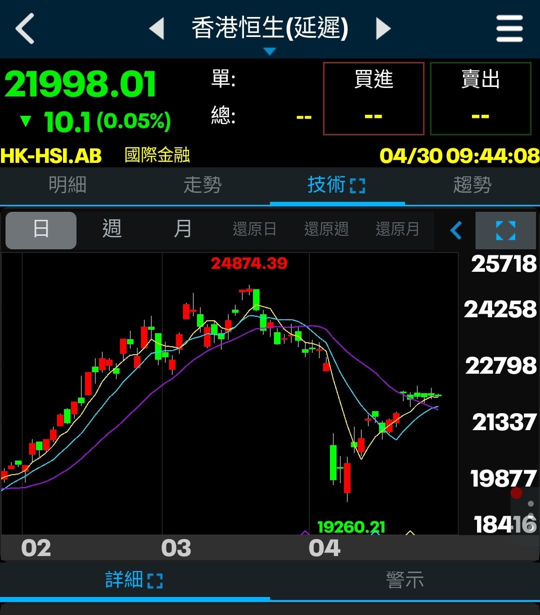 00636國泰中國A50的討論圖片