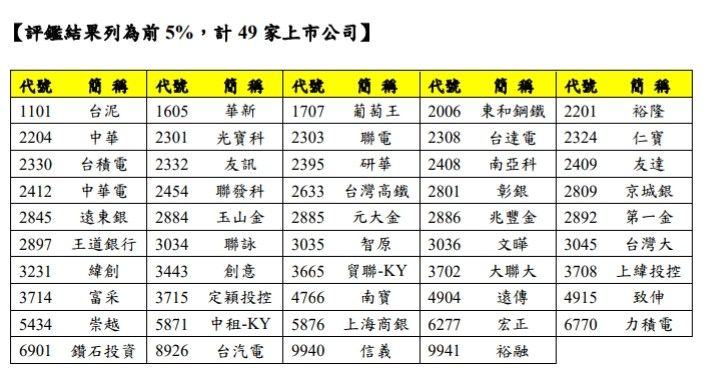 1605華新的討論圖片