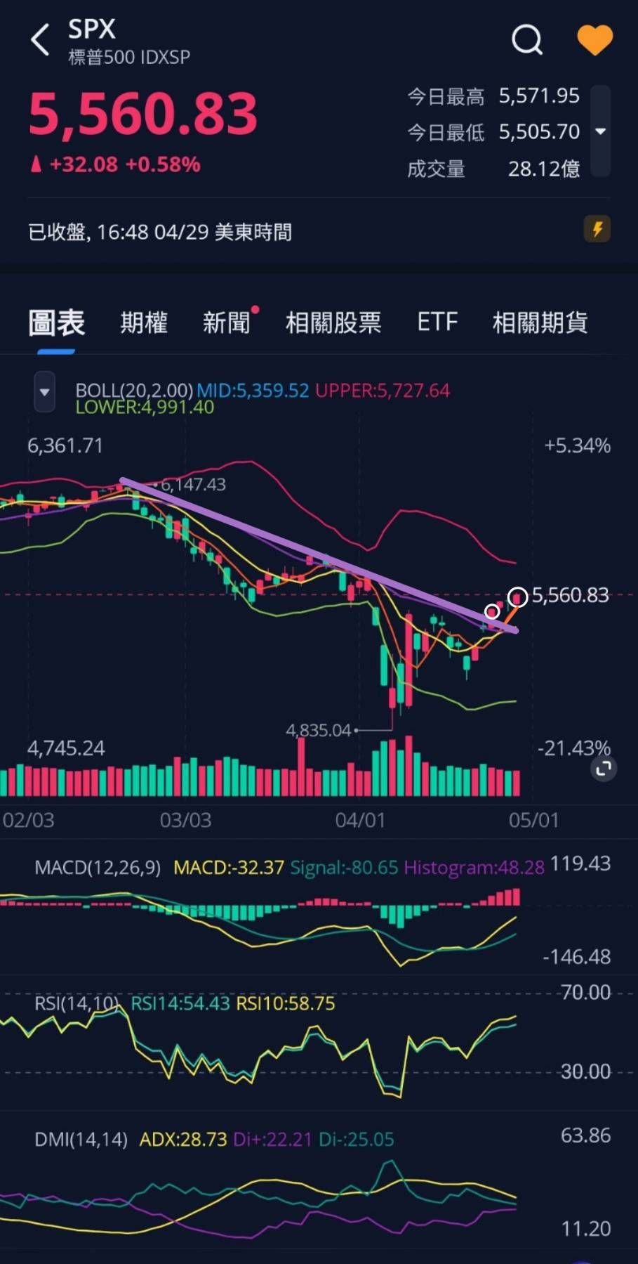 00697B元大美債7-10的討論圖片