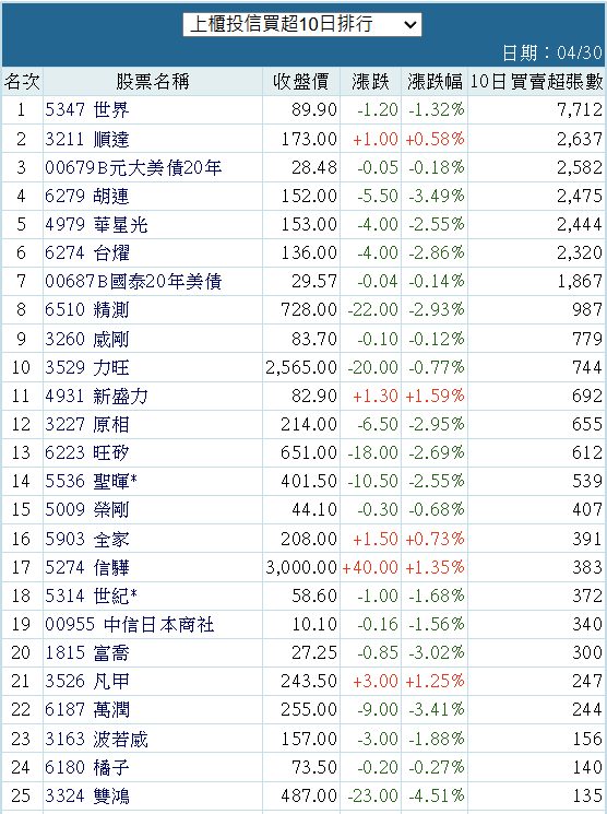 3211順達的討論圖片