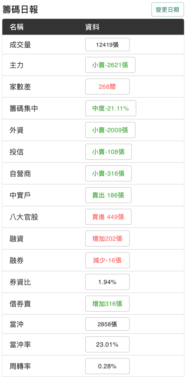 2324仁寶的討論圖片