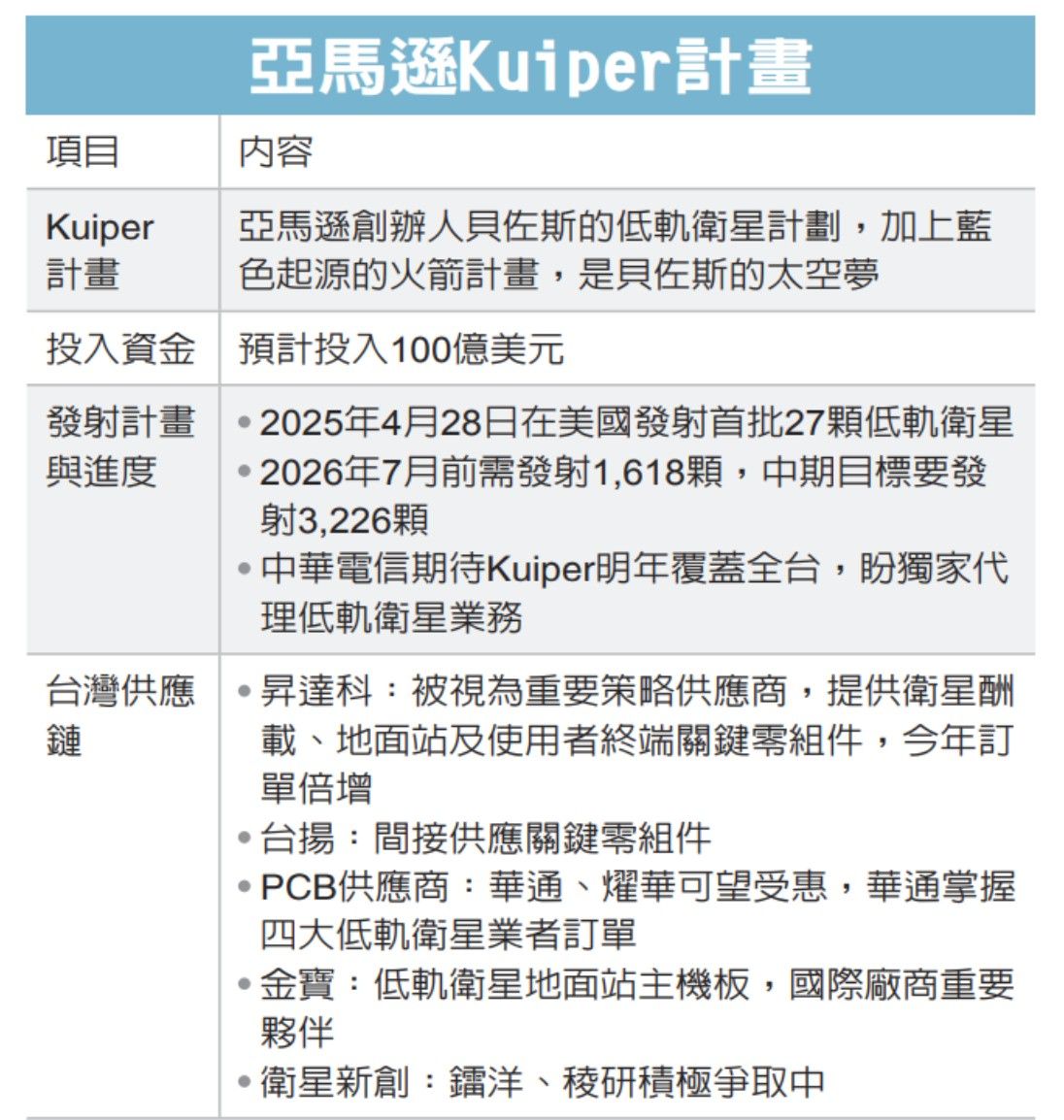 6271同欣電的討論圖片