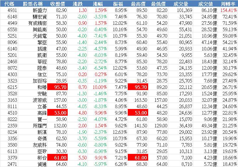 6558興能高的討論圖片