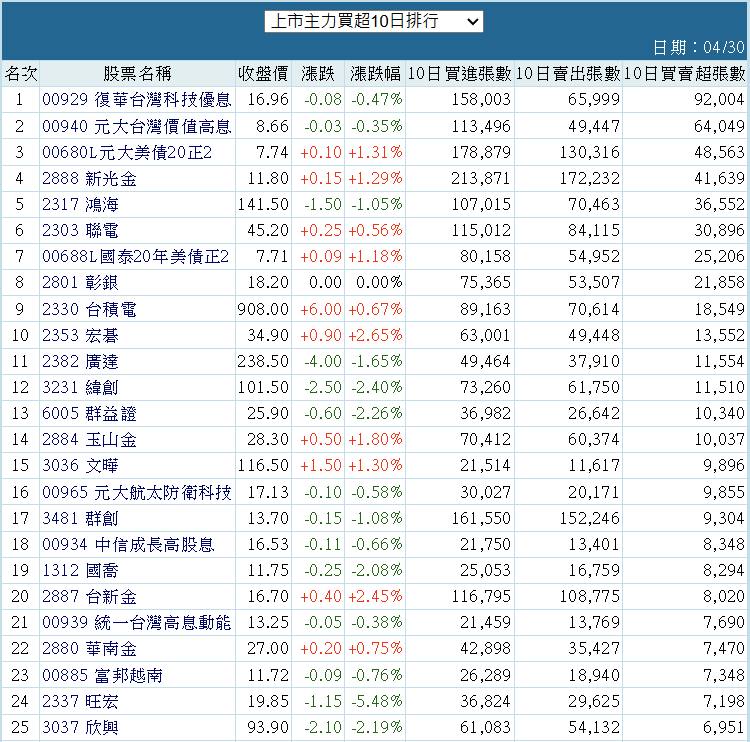 2888新光金的討論圖片