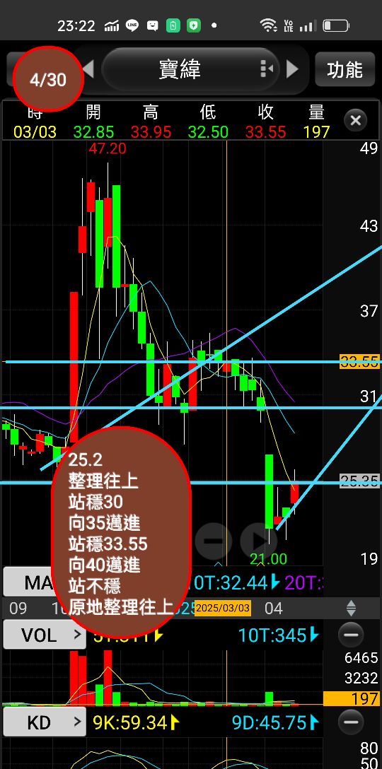 4558寶緯的討論圖片