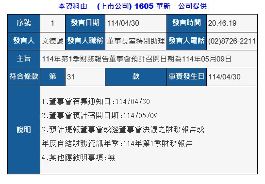 1605華新的討論圖片