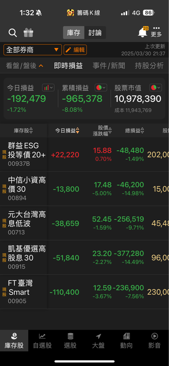 00894中信小資高價30的討論圖片