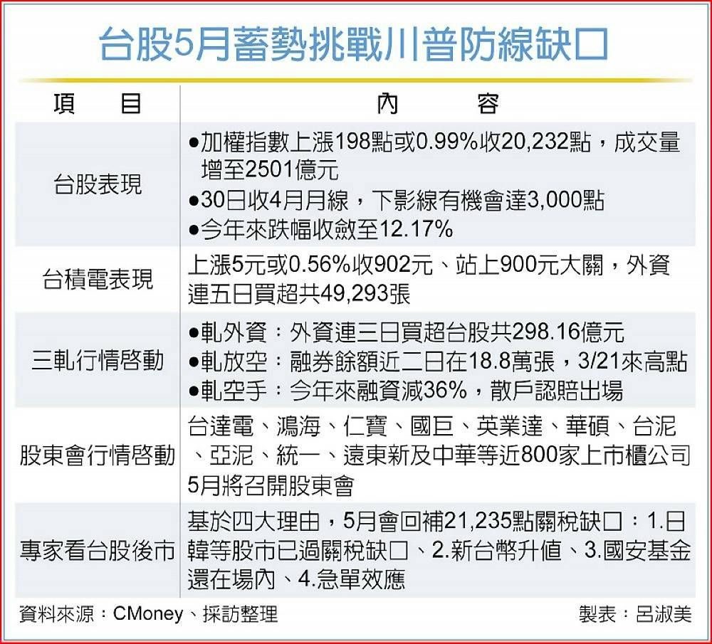 2357華碩的討論圖片