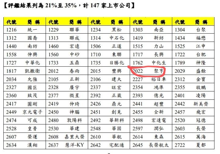 2022聚亨的討論圖片