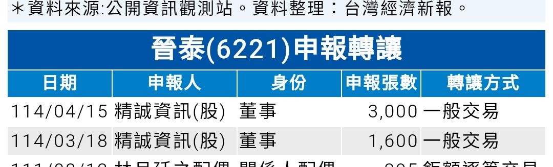 6221晉泰的討論圖片