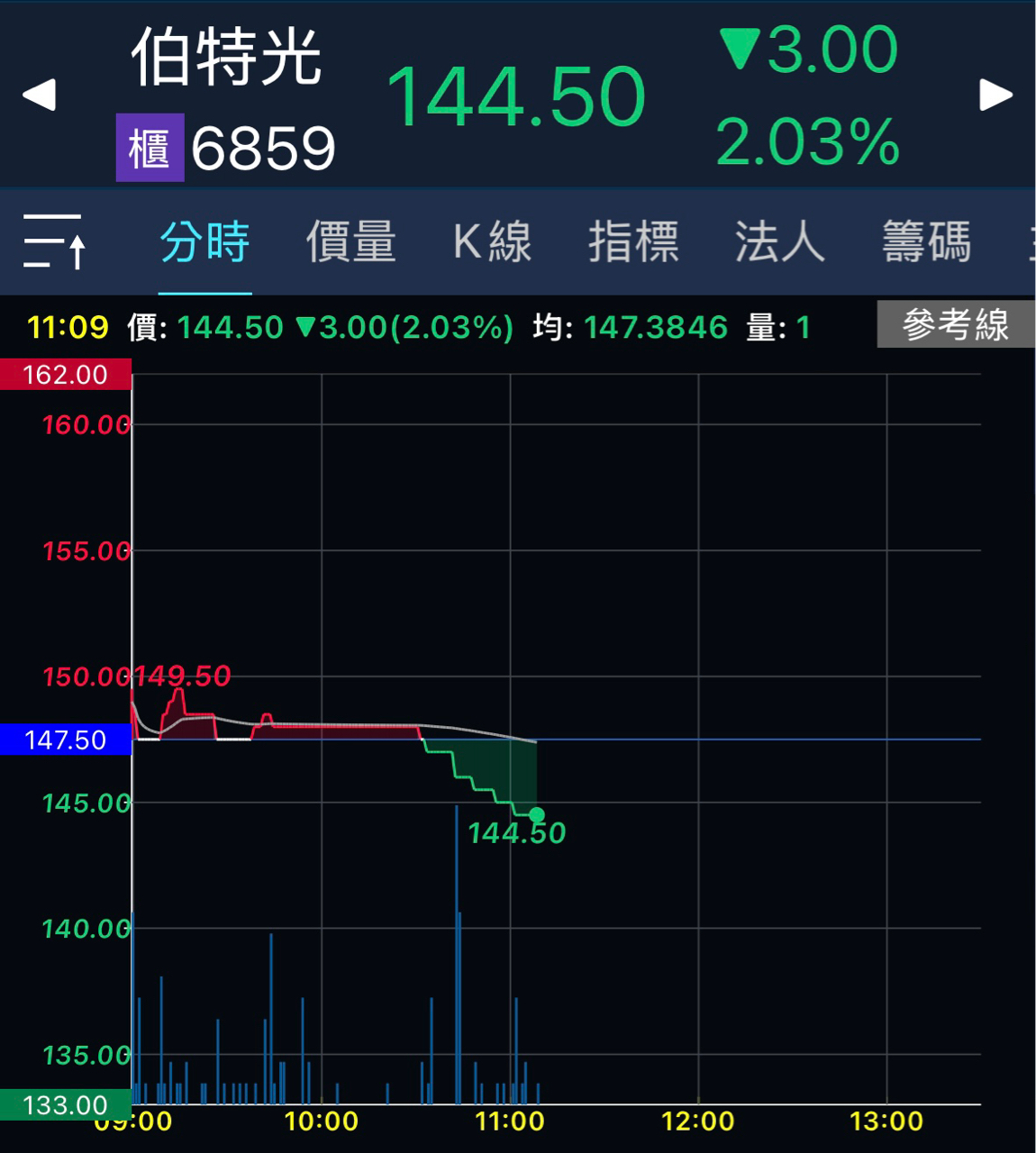 6859伯特光的討論圖片