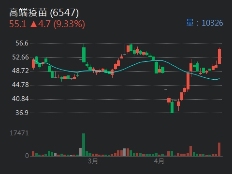 4543萬在的討論圖片