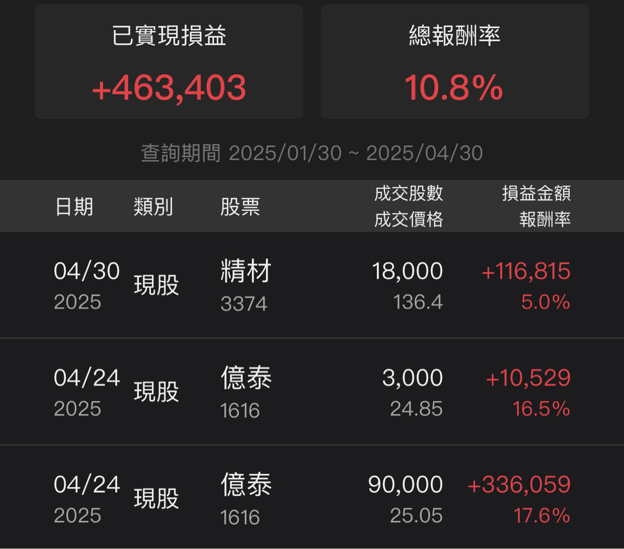 1616億泰的討論圖片