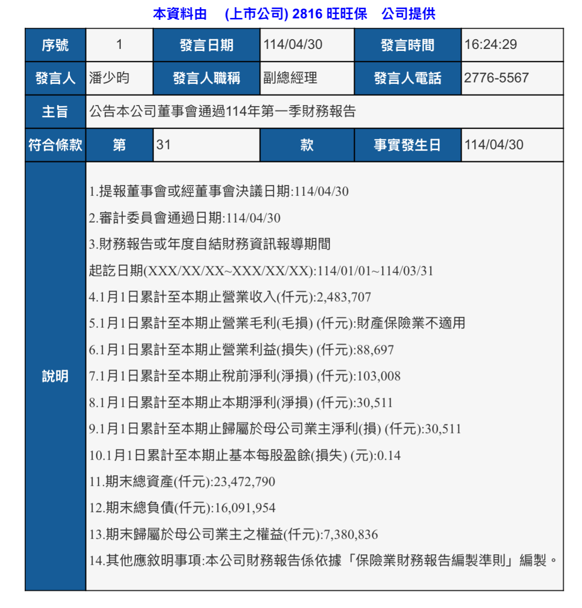 2816旺旺保的討論圖片
