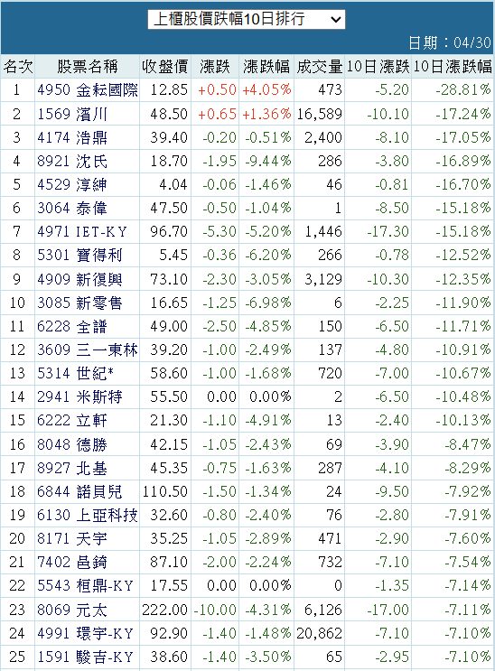 4950金耘國際的討論圖片