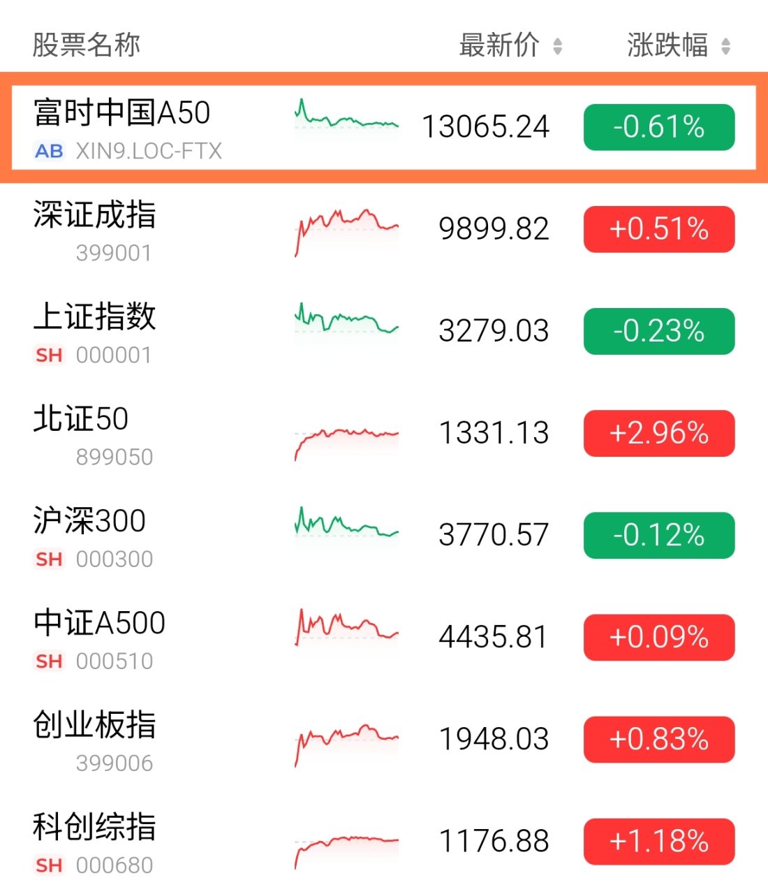 00636國泰中國A50的討論圖片