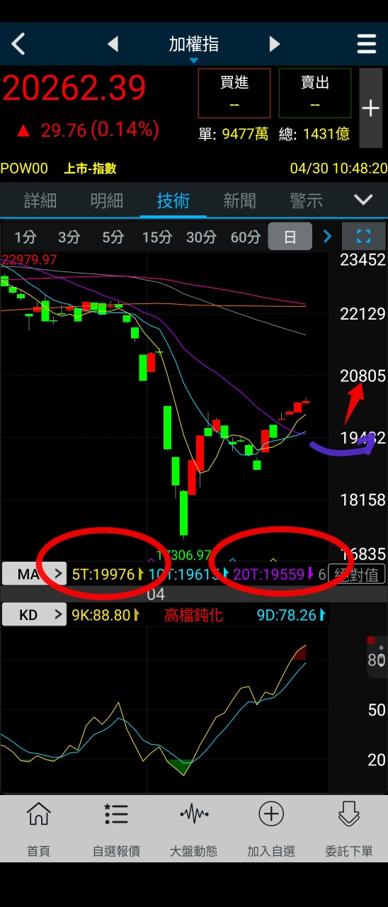 8440綠電的討論圖片