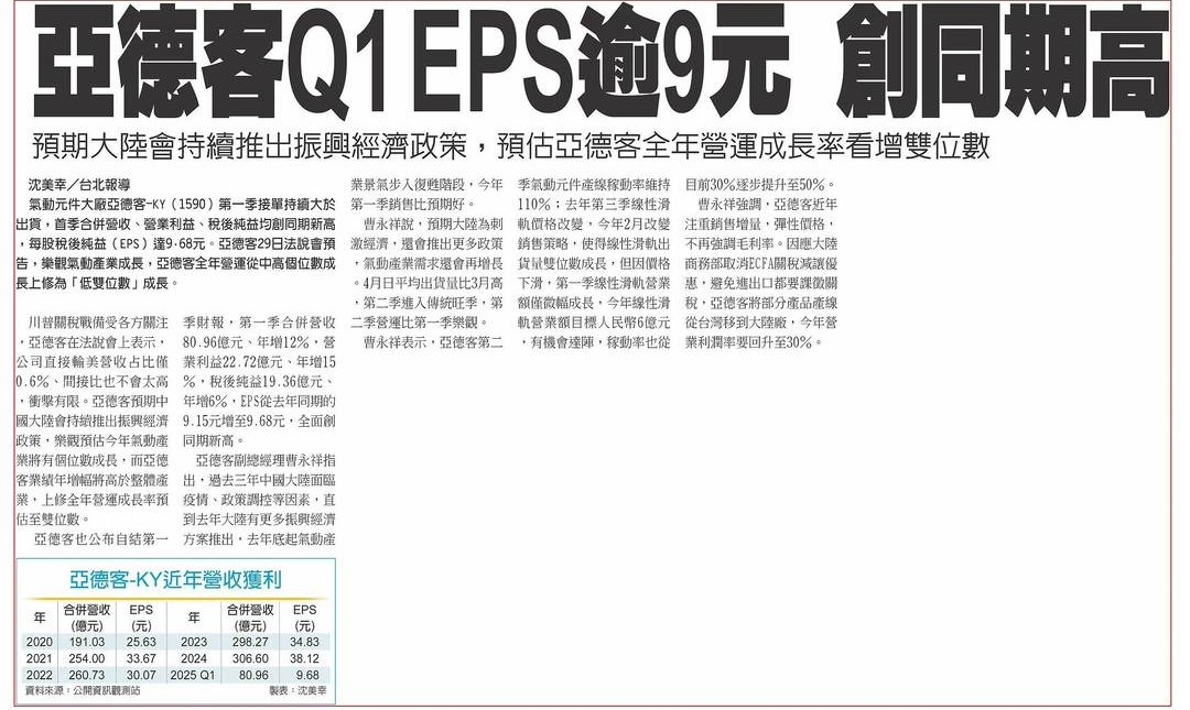 6202盛群的討論圖片