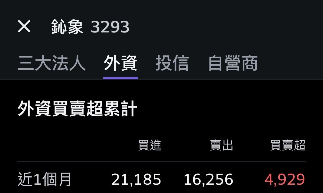 3293鈊象的討論圖片