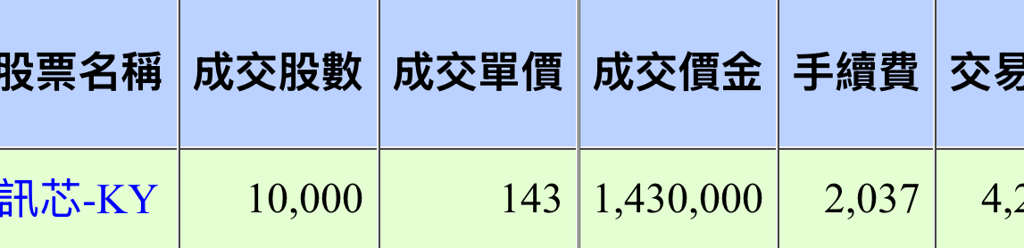 6451訊芯-KY的討論圖片