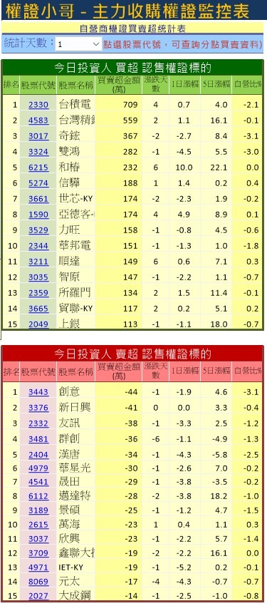 3008大立光的討論圖片