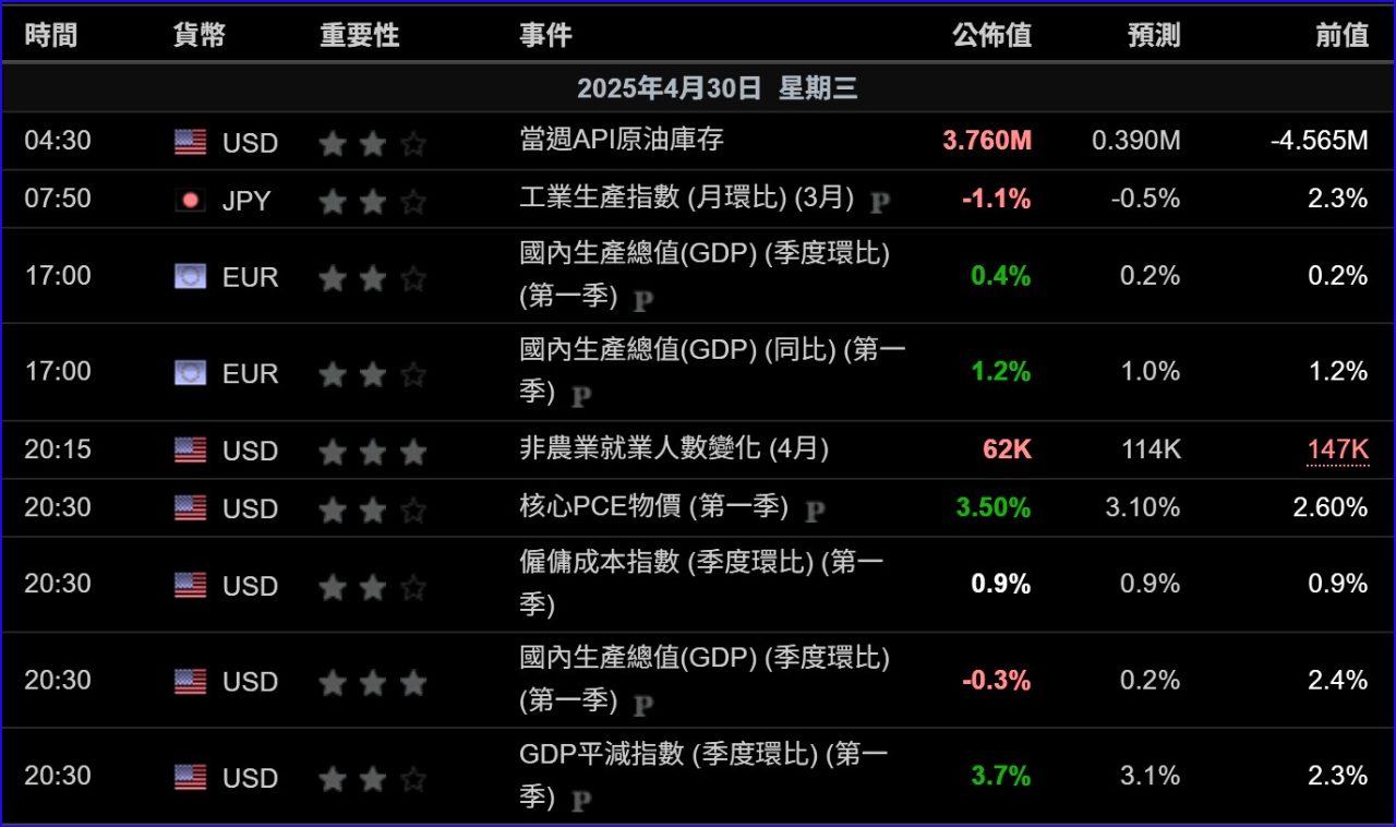 00668國泰美國道瓊的討論圖片