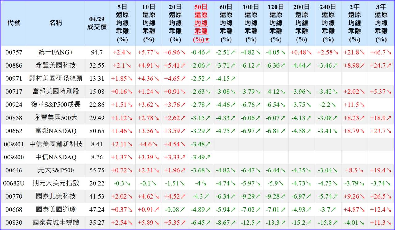 00668國泰美國道瓊的討論圖片