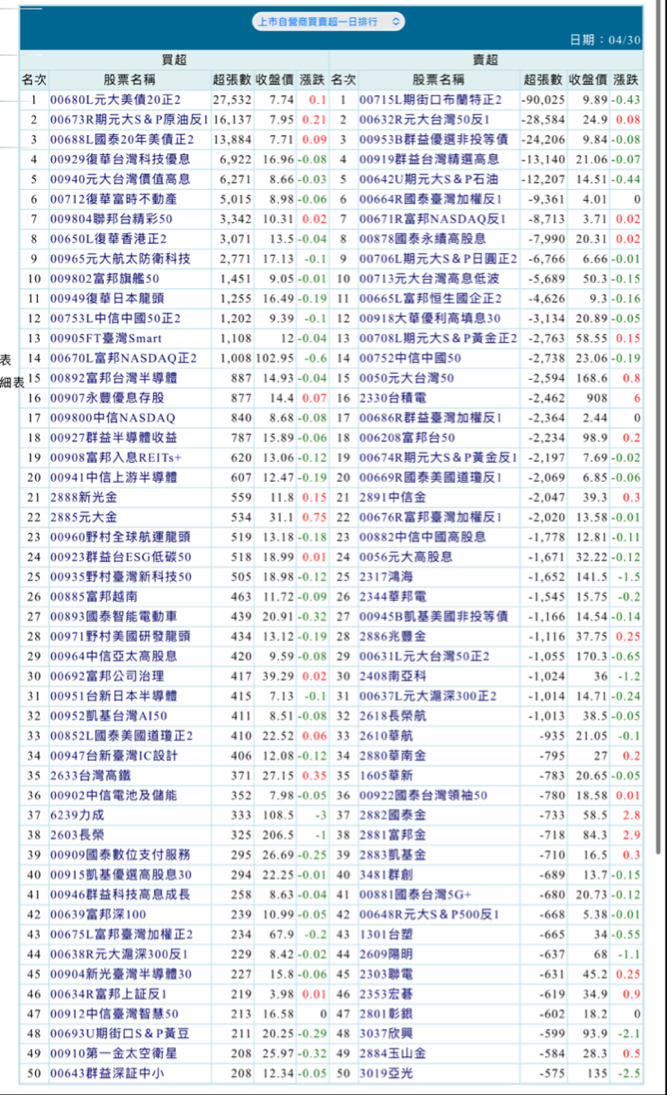 2888新光金的討論圖片
