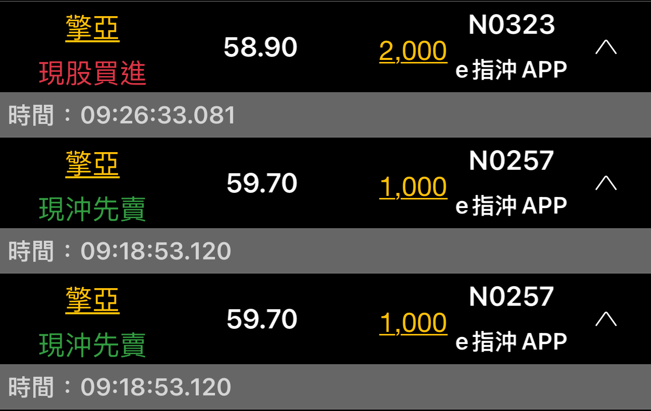 想要了解如何進行股票交易嗎？讓我們一起來看看今天的擎亞809...｜CMoney 股市爆料同學會