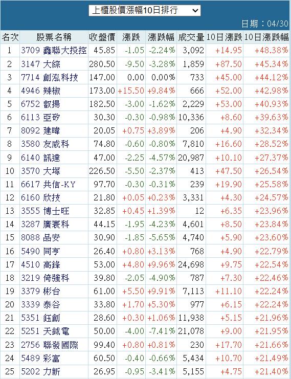 7714創泓科技的討論圖片