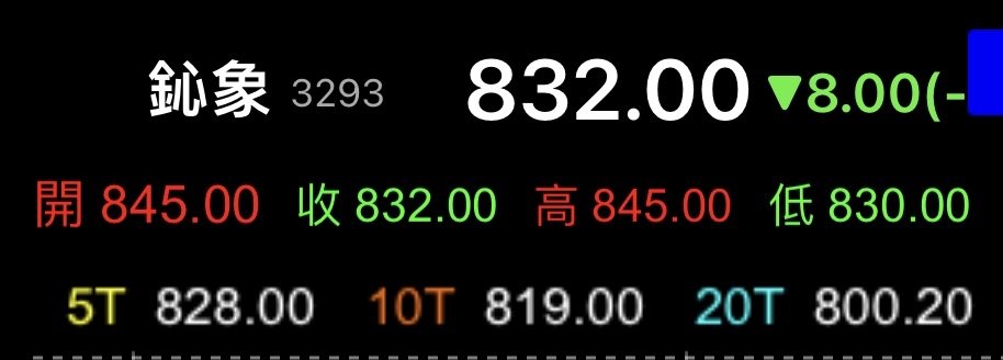 3293鈊象的討論圖片