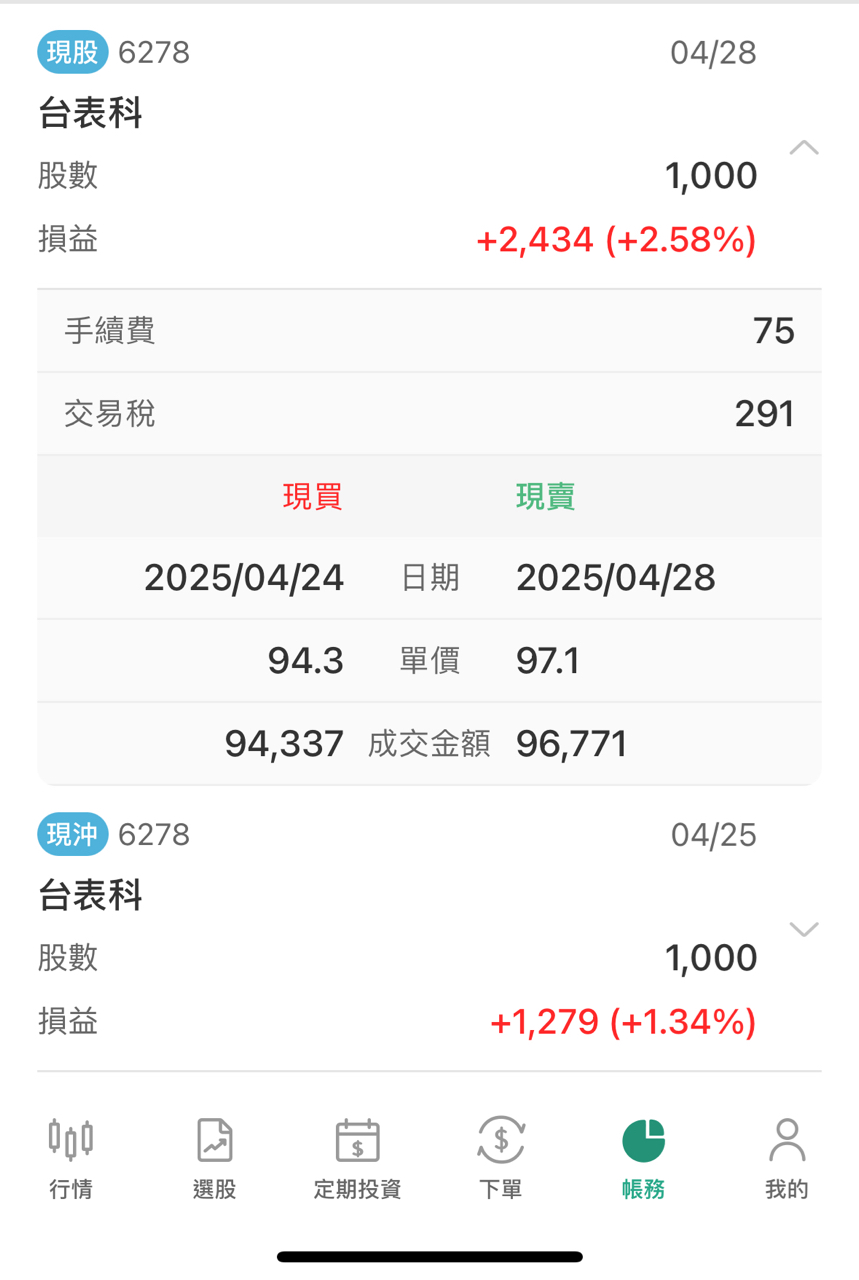 6278台表科的討論圖片