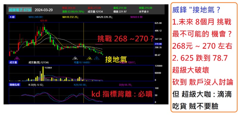 6756威鋒電子的討論圖片