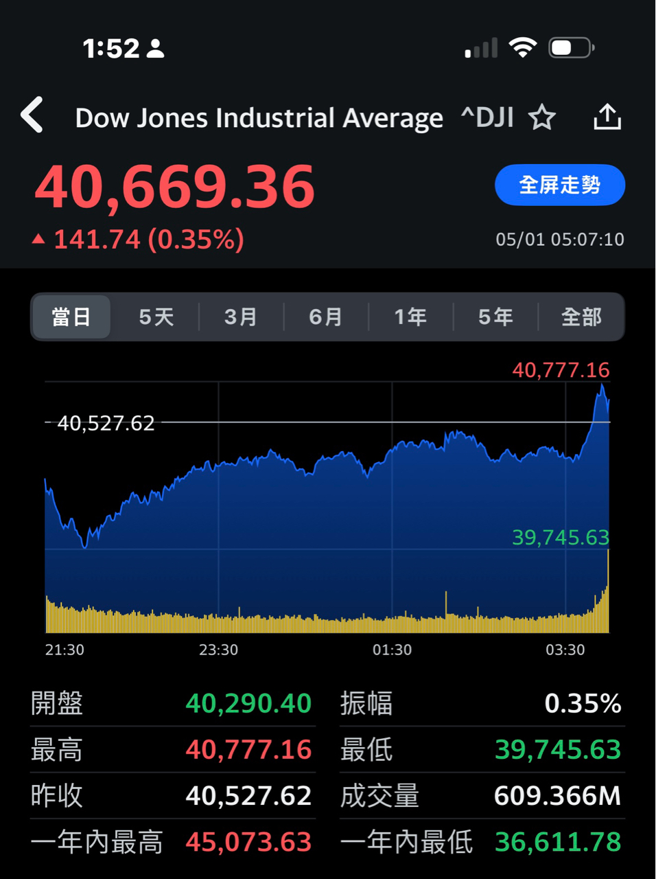 4306炎洲的討論圖片
