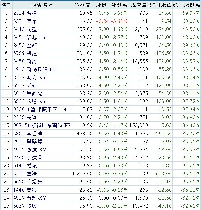 6451訊芯-KY的討論圖片