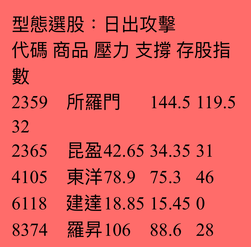 6118建達的討論圖片