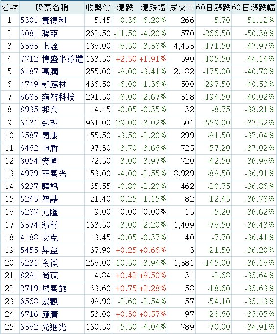 6187萬潤的討論圖片