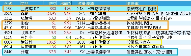 6558興能高的討論圖片