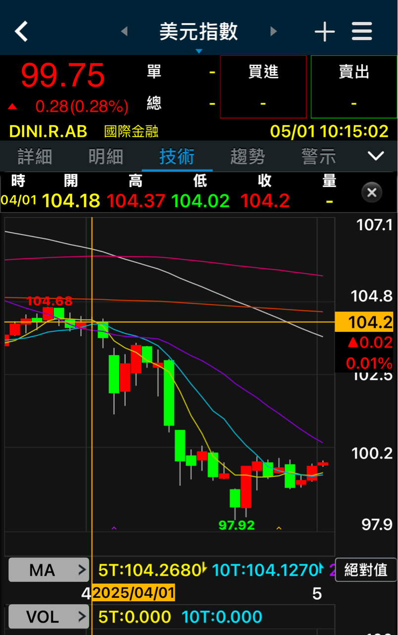 3293鈊象的討論圖片