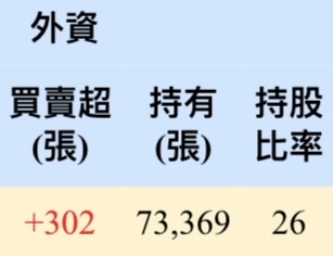3293鈊象的討論圖片