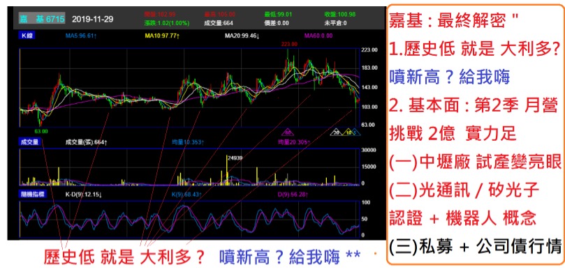 6715嘉基的討論圖片