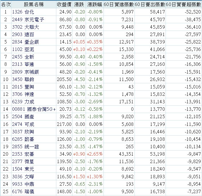 2903遠百的討論圖片